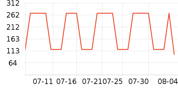 GXG��ʽPolo����ʷ�۸�