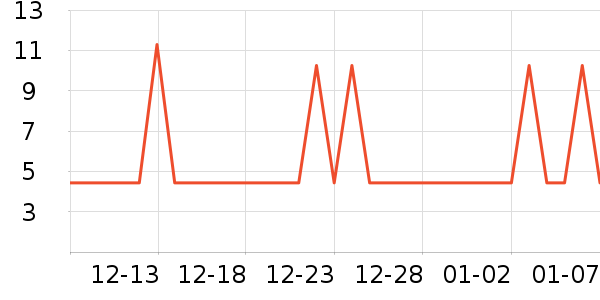 ���μ�����ʷ�۸�