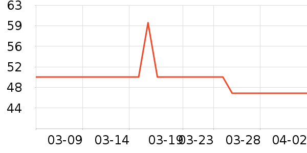 ����·��ʽPolo����ʷ�۸�