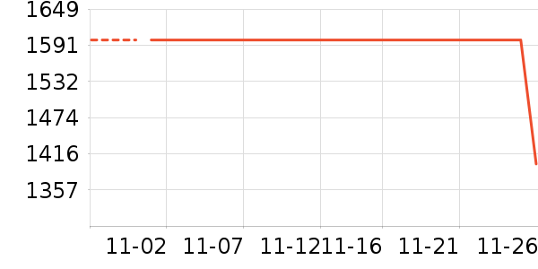 ���õ�����ʷ�۸�