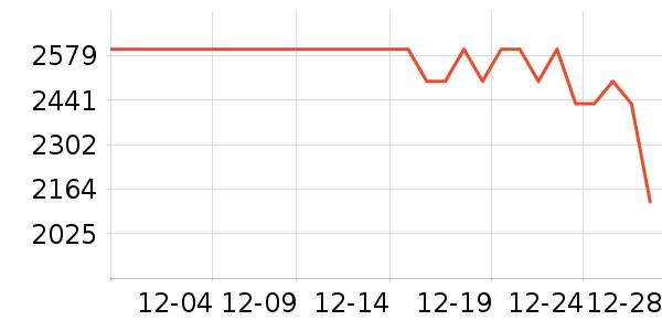 С�������������ʷ�۸�