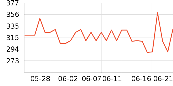 ��ҵ����Ӵʵ���ʷ�۸�