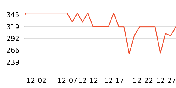 ��ҵ����Ӵʵ���ʷ�۸�