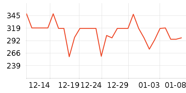 ��ҵ����Ӵʵ���ʷ�۸�