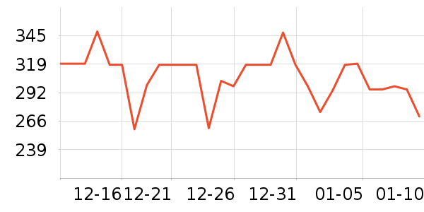 ��ҵ����Ӵʵ���ʷ�۸�