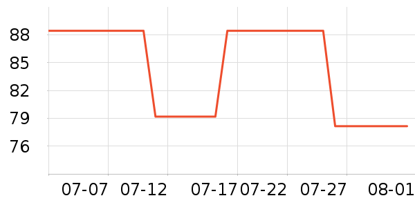 ������װ/����/������ʷ�۸�