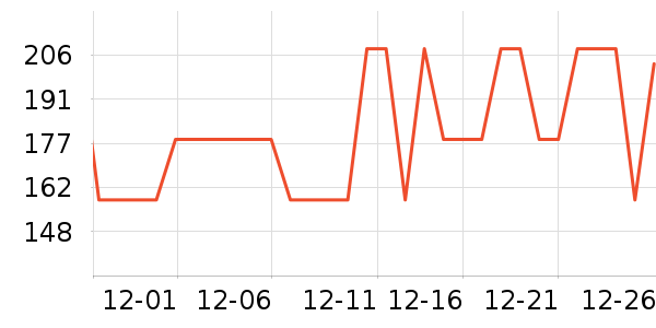 �����˶�����ʷ�۸�