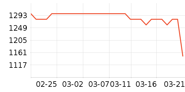 ���������ʷ�۸�