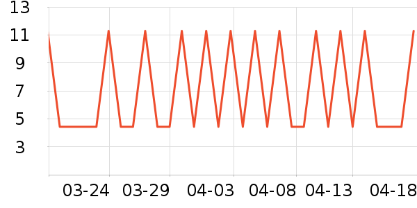 ���μ�����ʷ�۸�