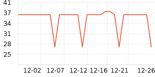 ���ٸ��/������ʷ�۸�