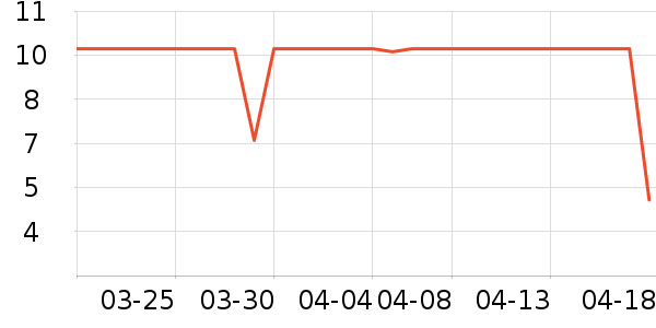 ά���ֽ��ʷ�۸�