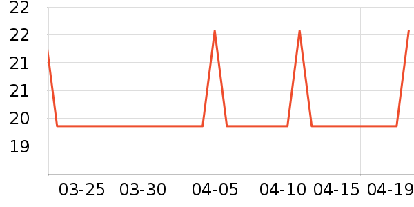 ���ݾƼ������ʷ�۸�