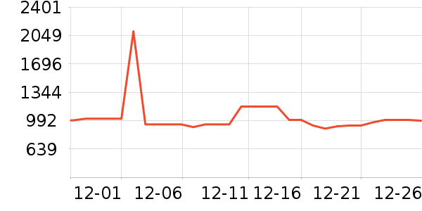 ��������������ʷ�۸�