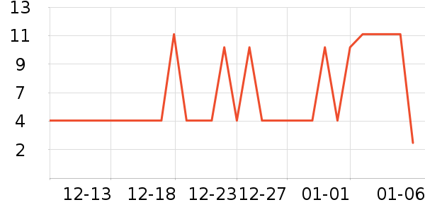 ���μ�����ʷ�۸�