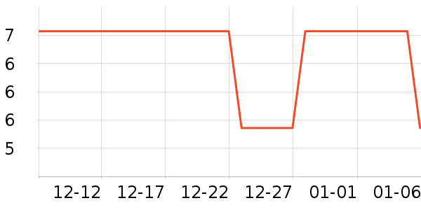 �ߵ�ʳ�ֳ���������ʷ�۸�