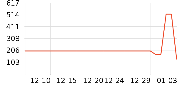 �����ʷ�۸�