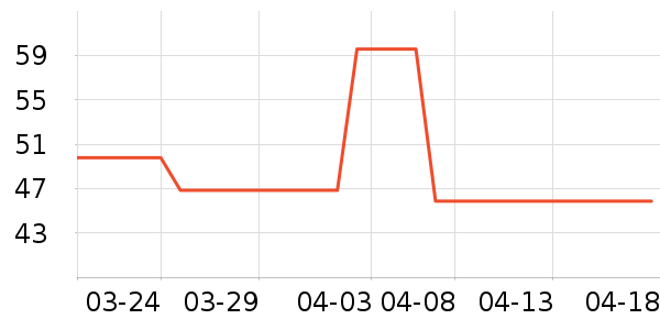 ����·��ʽPolo����ʷ�۸�