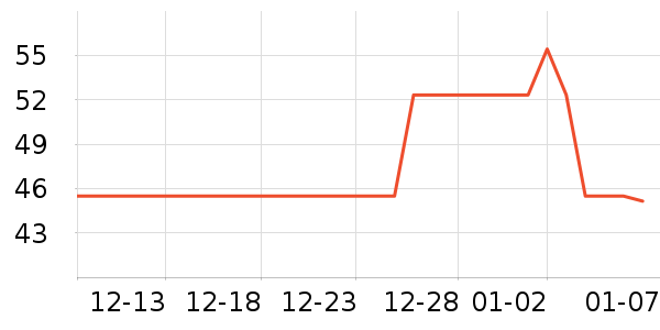 �����賵����ʷ�۸�