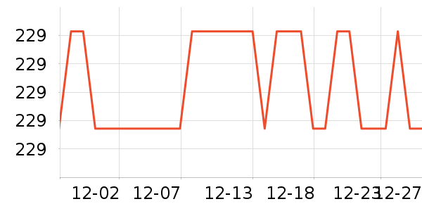 �������/�������ʷ�۸�