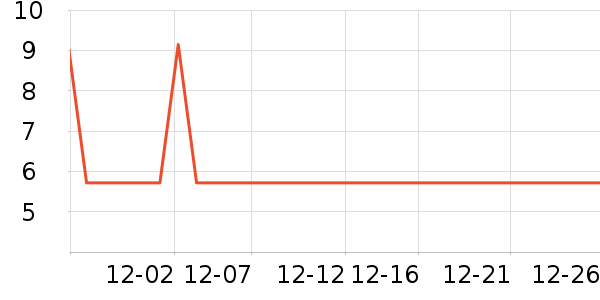 �����������������ʷ�۸�