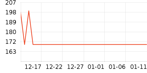 ��ɭ̫������ʷ�۸�