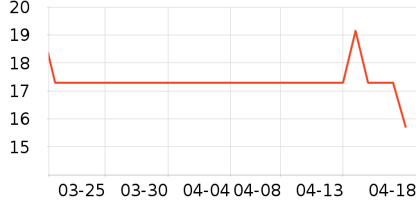 ������ʷ�۸�