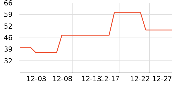 ��ʦ�����/������ʷ�۸�