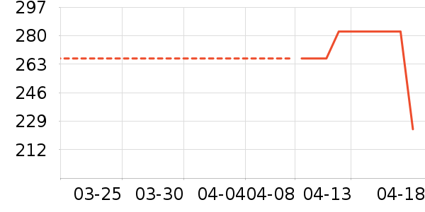 �����˶�Ь��ʷ�۸�