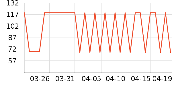 �ز��˶�����ʷ�۸�