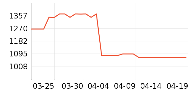 ��̫̫��ͨ���¼���ʷ�۸�