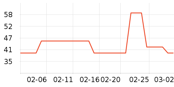 ����/������ʷ�۸�