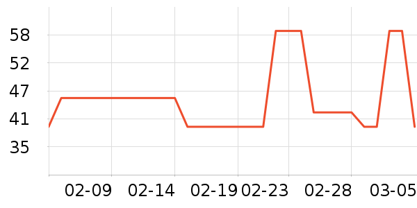 ����/������ʷ�۸�