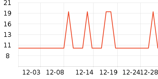 �Ź�������ʷ�۸�