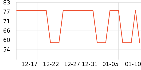 Ʊ����ʷ�۸�