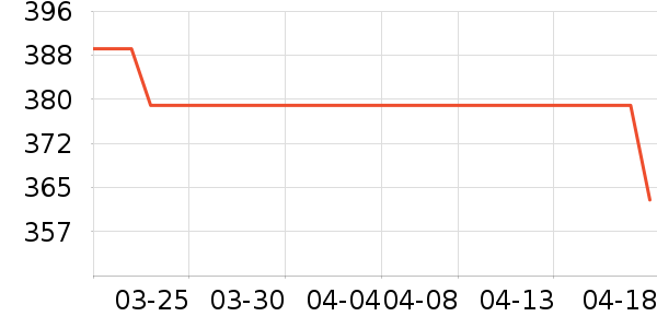 �Ϳ��˶�Ь��ʷ�۸�