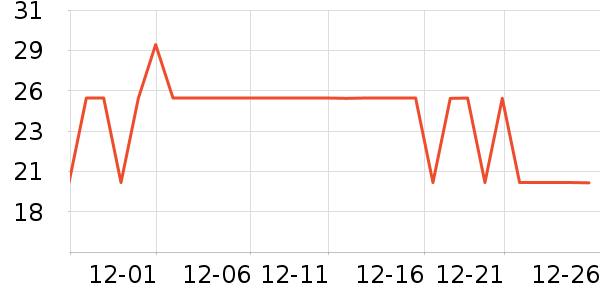 �������˶�������ʷ�۸�