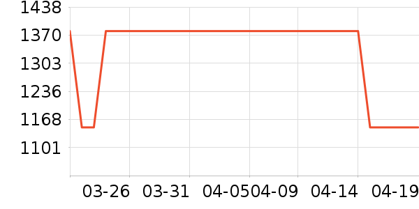 ��������ʷ�۸�