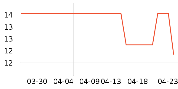 KDST������е��ʷ�۸�