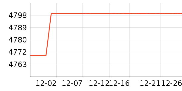 ���������̻���ʷ�۸�