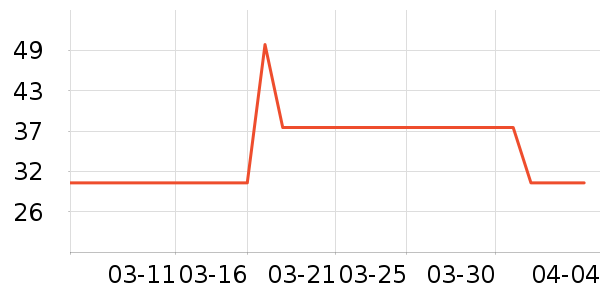 �����������˶����������ʷ�۸�