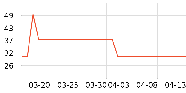 �����������˶����������ʷ�۸�