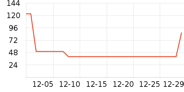 ޱ����ë��/������ʷ�۸�