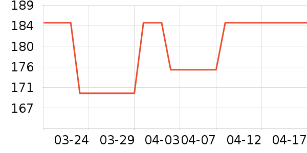 �̸߱������/ͥԺ����ʷ�۸�