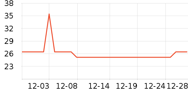 �ع���������ʷ�۸�