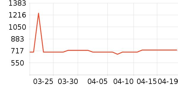 MLILY������ʷ�۸�