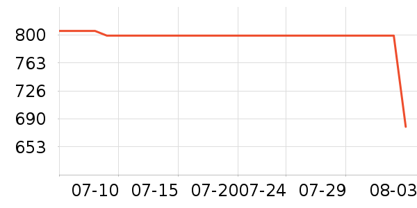 ˮ�Ǵ�Ʒ���� ��ʷ�۸�