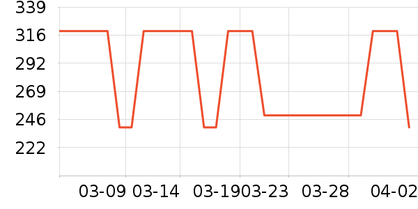 ��·�߻����װ��ʷ�۸�