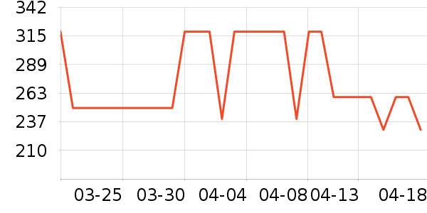 ��·�߻����װ��ʷ�۸�