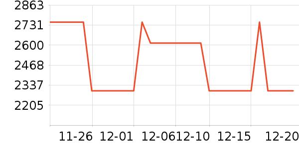 ��������ʷ�۸�