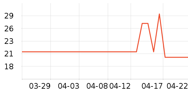 ������ʷ�۸�